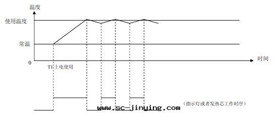 發(fà)热(rè)芯工作(zuò)原理(lǐ)