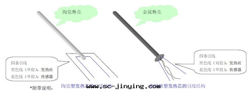 電(diàn)烙铁(tiě)發(fà)热(rè)芯