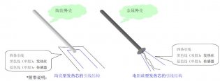 電(diàn)烙铁(tiě)發(fà)热(rè)芯的(de)種(zhǒng)類(lèi)